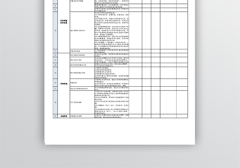 企业并购流程表模板