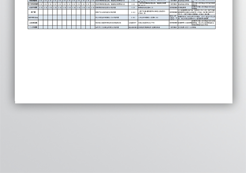 公司税费预算明细表格