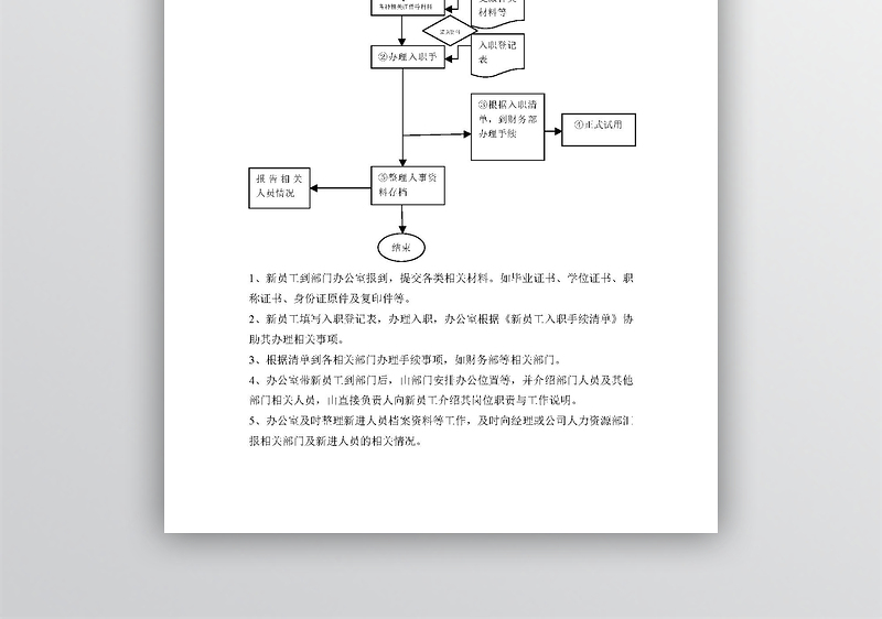 新员工入职离职手续（2联）