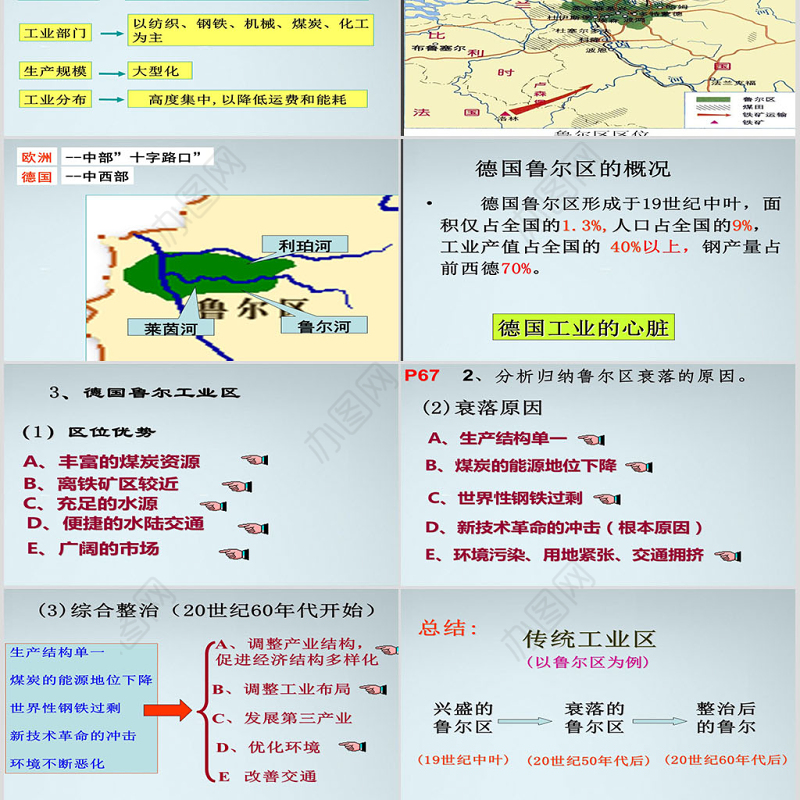 北京师范大学贵阳附属中学高一地理43《传统工业区与新工业区》必修2-课件-人教版PPT