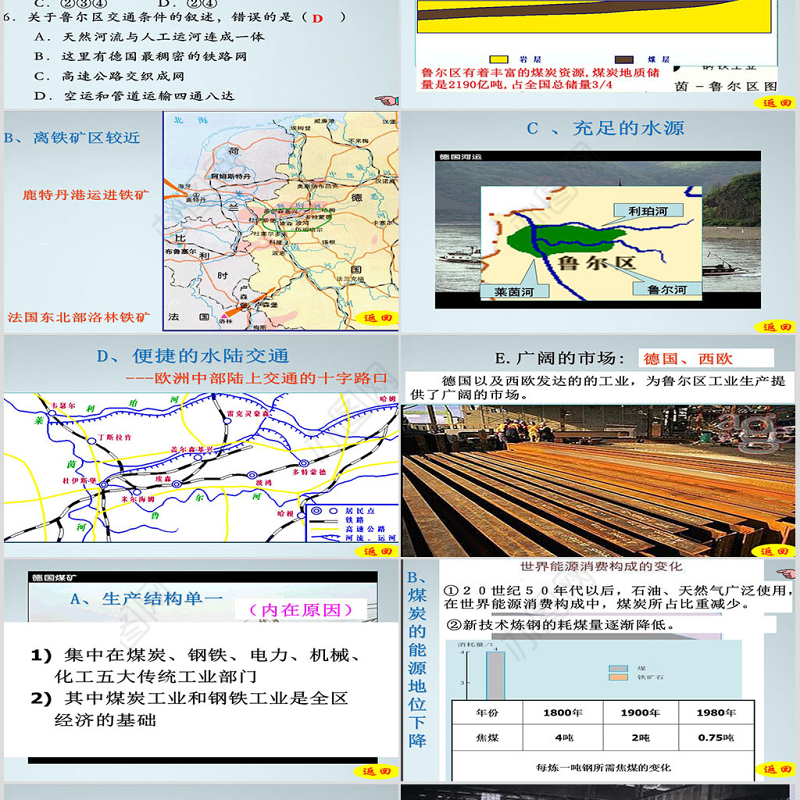 北京师范大学贵阳附属中学高一地理43《传统工业区与新工业区》必修2-课件-人教版PPT