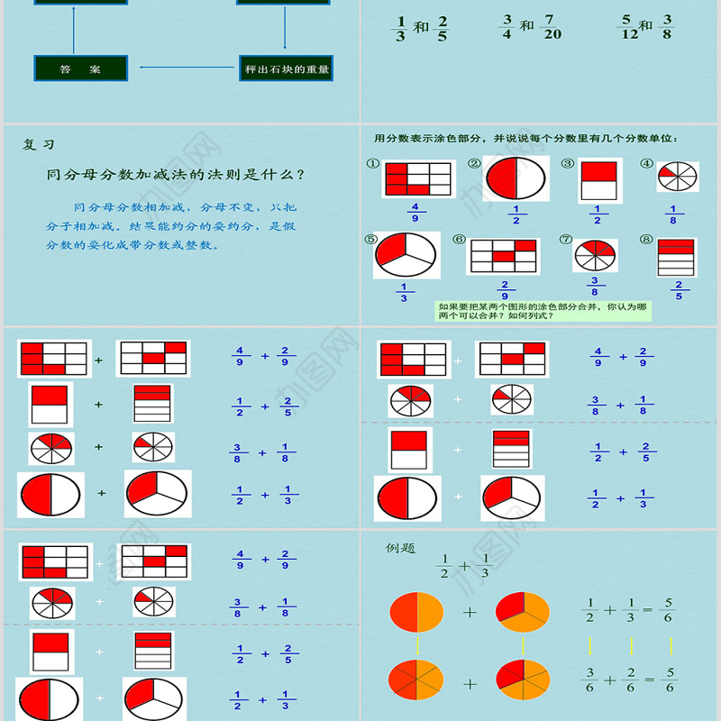 异分母分数加减法课件（小学数学五年级课件）PPT