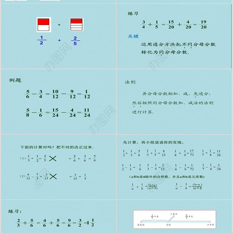 异分母分数加减法课件（小学数学五年级课件）PPT