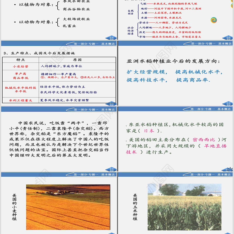 北京师范大学贵阳附属中学高一地理32《以种植业为主的农业地域类型》必修2-课件-人教版PPT