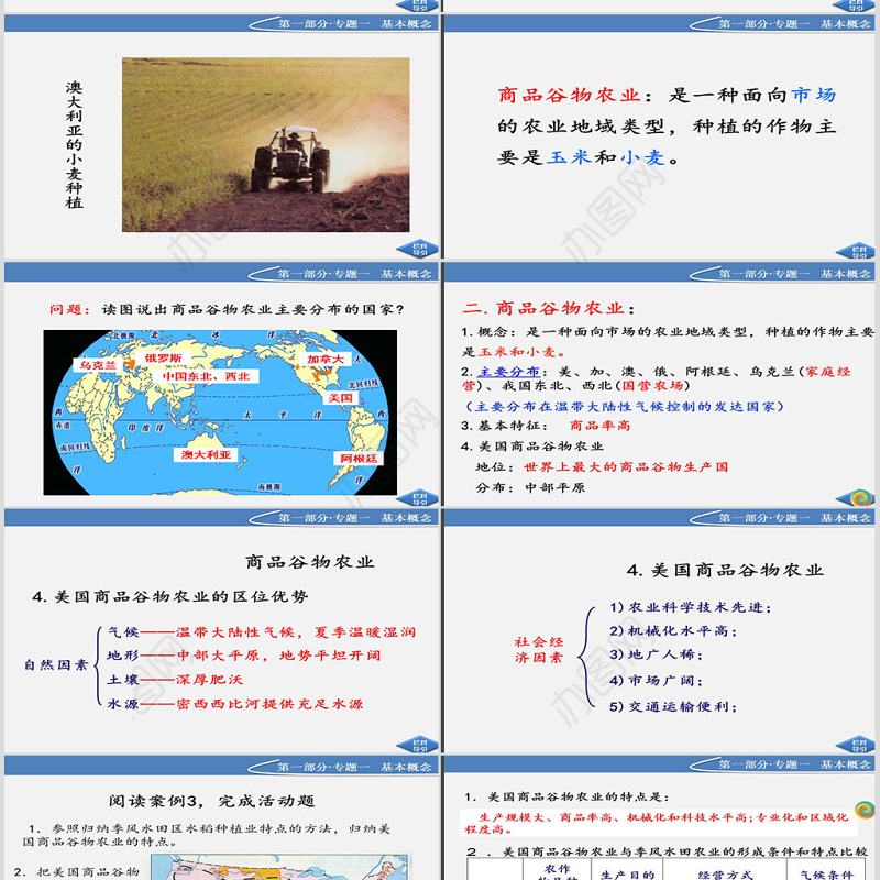 北京师范大学贵阳附属中学高一地理32《以种植业为主的农业地域类型》必修2-课件-人教版PPT