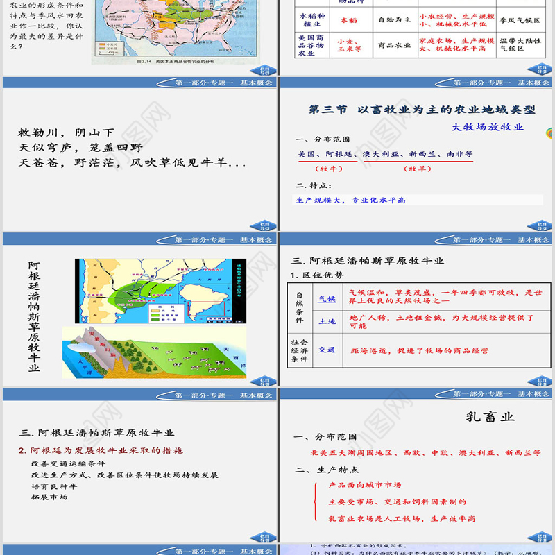北京师范大学贵阳附属中学高一地理32《以种植业为主的农业地域类型》必修2-课件-人教版PPT