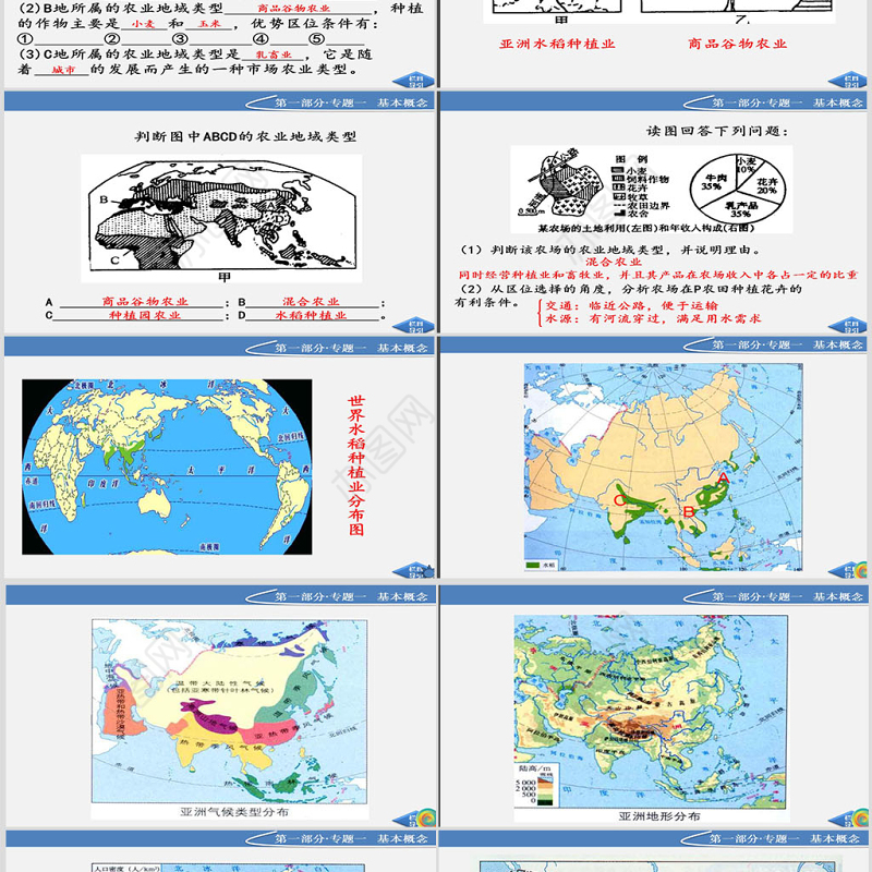 北京师范大学贵阳附属中学高一地理32《以种植业为主的农业地域类型》必修2-课件-人教版PPT