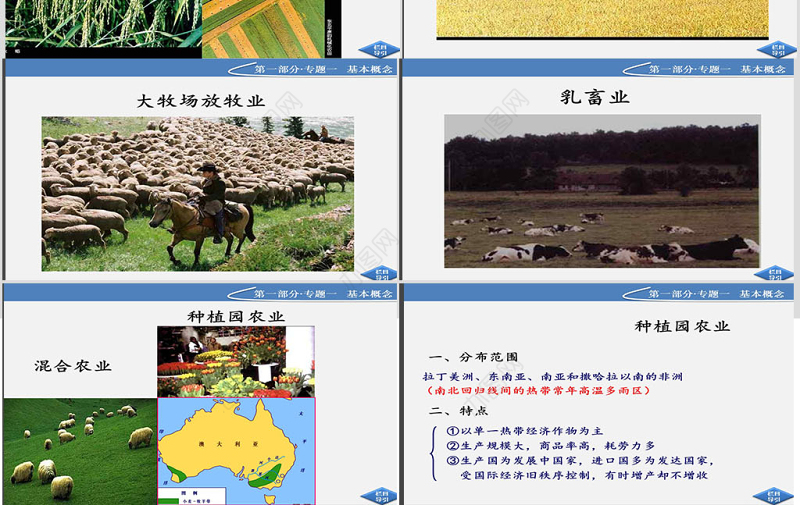 北京师范大学贵阳附属中学高一地理32《以种植业为主的农业地域类型》必修2-课件-人教版PPT