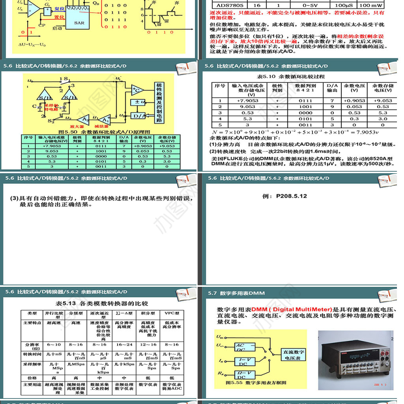 湖南工业大学电子仪器测量PPT第5章电压测量课件PPT