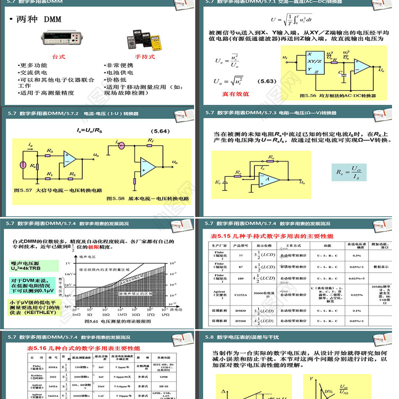 湖南工业大学电子仪器测量PPT第5章电压测量课件PPT