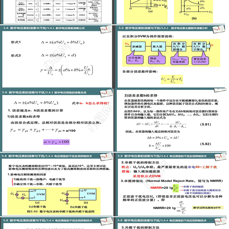 湖南工业大学电子仪器测量PPT第5章电压测量课件PPT