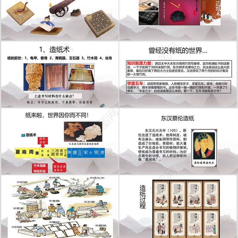 中国古代四大发明(小学课件)ppt