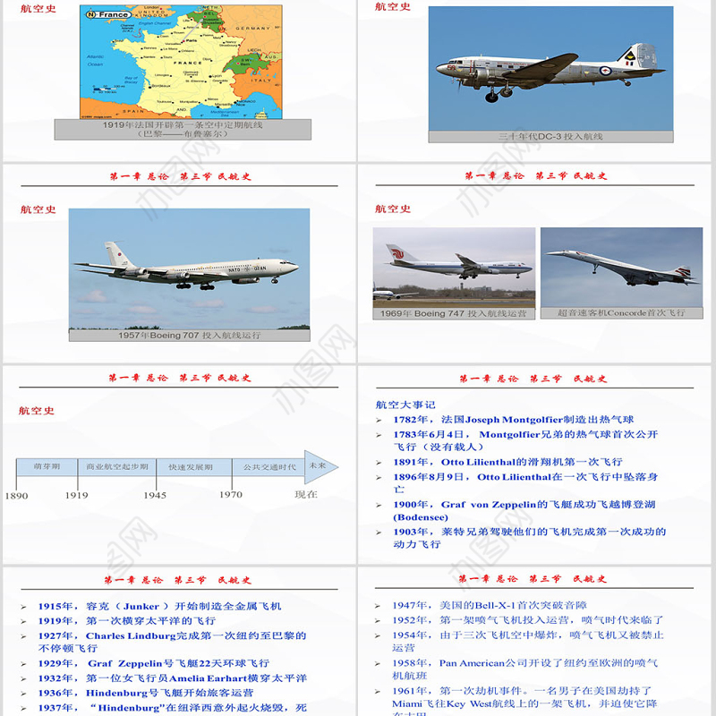 中国民航大学-民航概论课件-第一章ppt