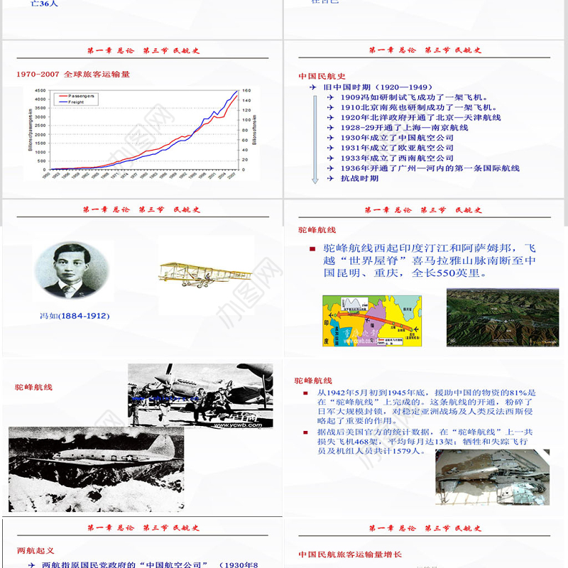 中国民航大学-民航概论课件-第一章ppt