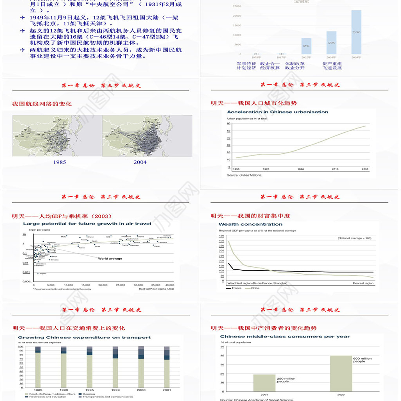 中国民航大学-民航概论课件-第一章ppt