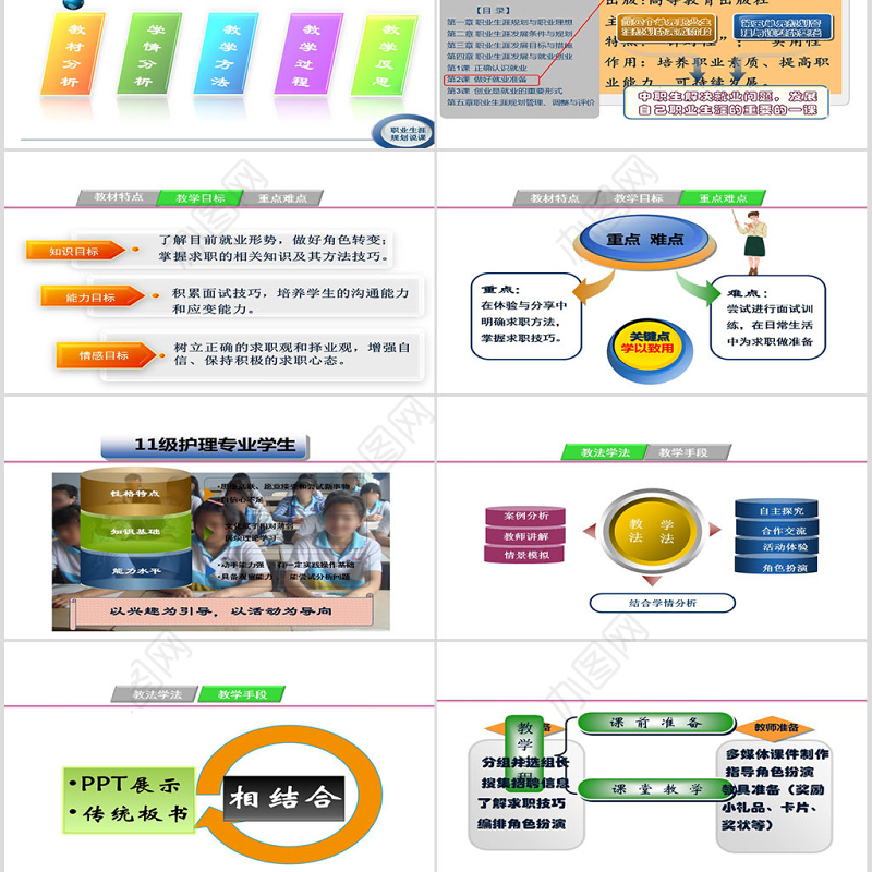 大学生职业规划做好就业准备教学设计ppt