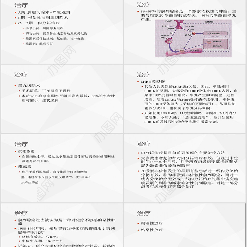 前列腺癌大学课件PPT