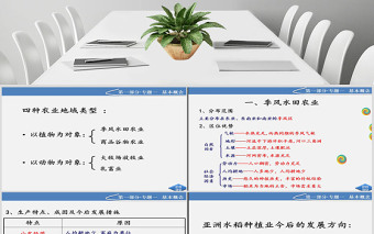 北京师范大学贵阳附属中学高一地理32《以种植业为主的农业地域类型》必修2-课件-人教版PPT