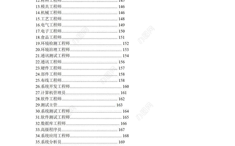 岗位说明书大全-171页