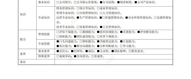 主任助理岗位说明书