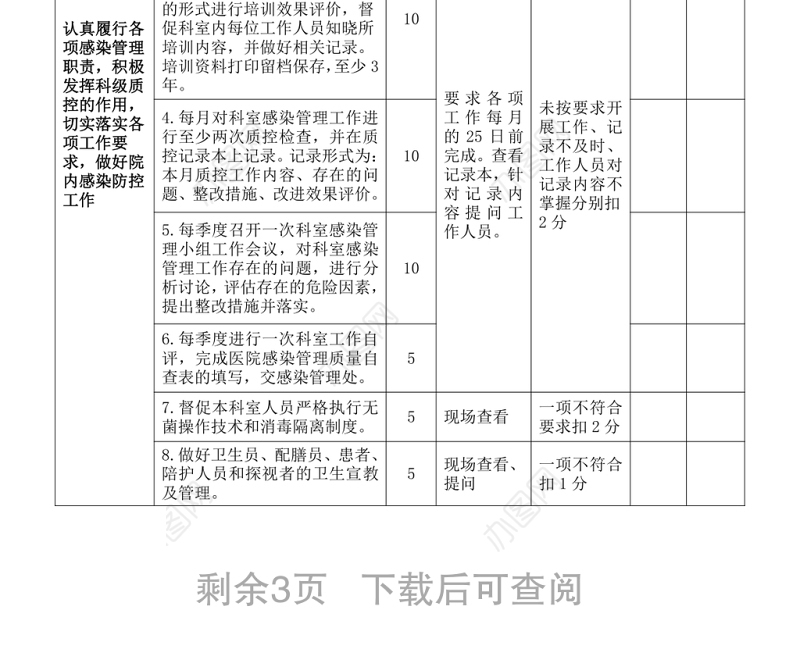医院院感防控巡查制度word下载