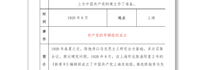 2021中共党史大事记简表（一）