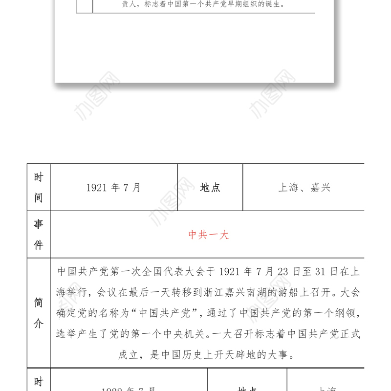 2021中共党史大事记简表（一）