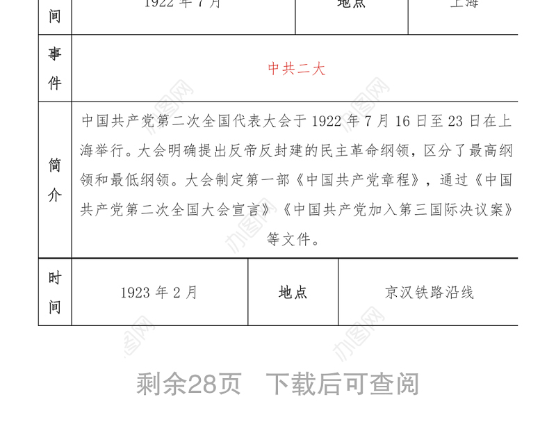 2021中共党史大事记简表（一）