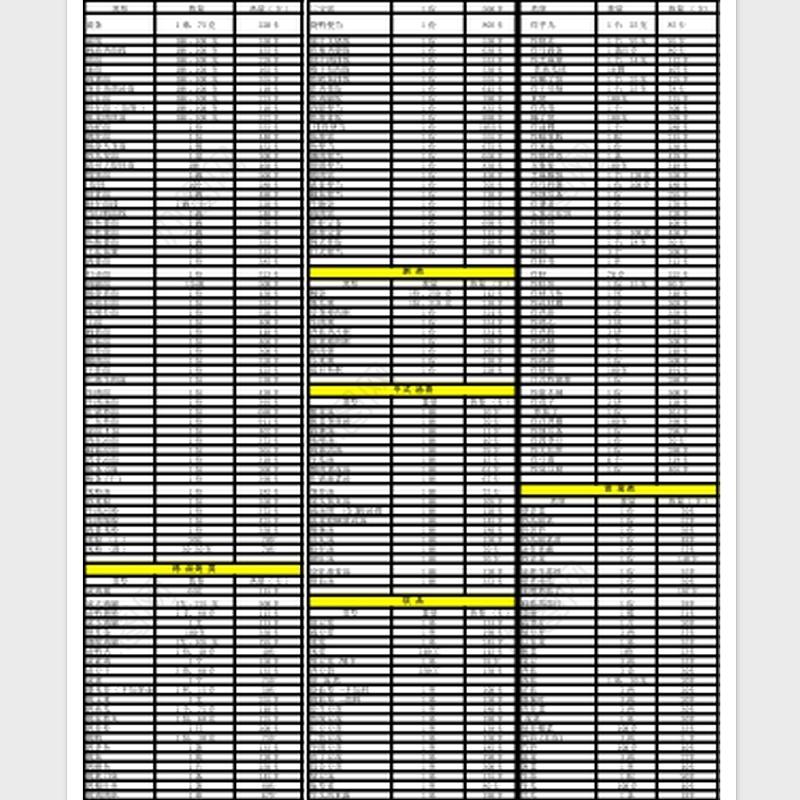 2020食物热量表(减肥必备)Excel