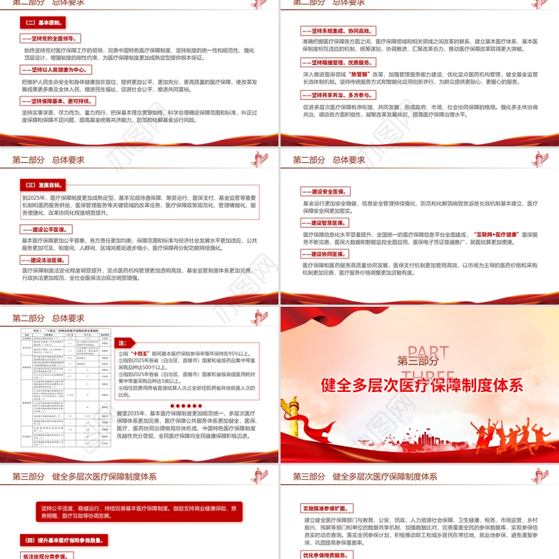 “十四五”全民医疗保障规划PPT红色党政风健全医保制度体系医疗保障政策规范化管理精细化服务便捷化改革协同化课件