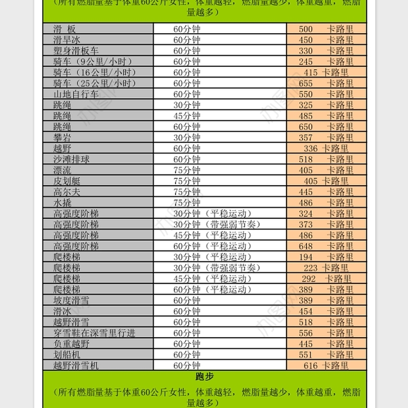 2020各种运动消耗卡路里对照Excel表