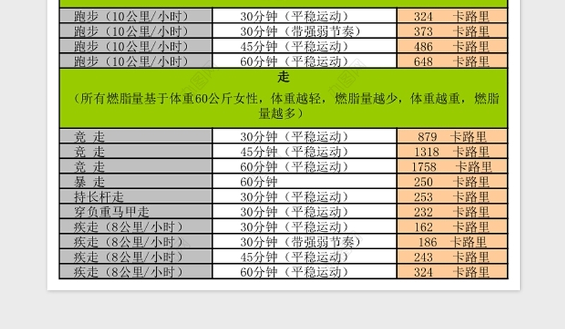 2020各种运动消耗卡路里对照Excel表