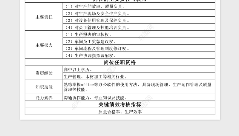 岗位职责说明Excel