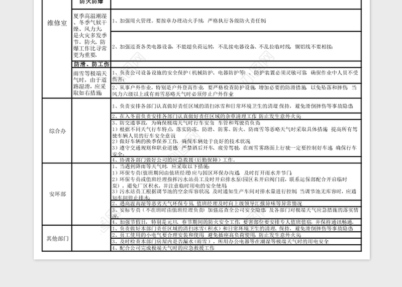极端天气时安全生产应急预案Excel