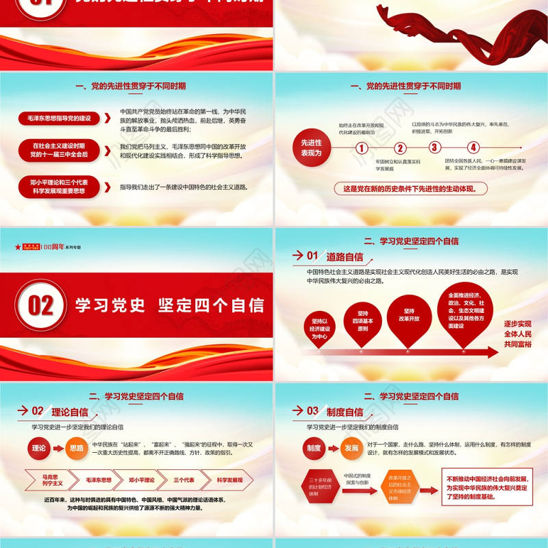 2021百年党史学习心得体会学习感悟主题演讲PPT课件