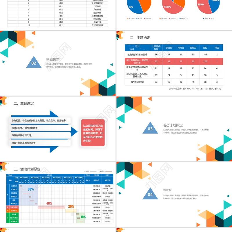 2021彩色急诊科品管圈PPT
