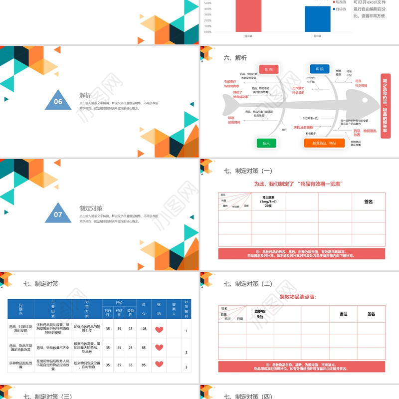 2021彩色急诊科品管圈PPT