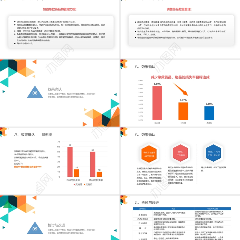 2021彩色急诊科品管圈PPT