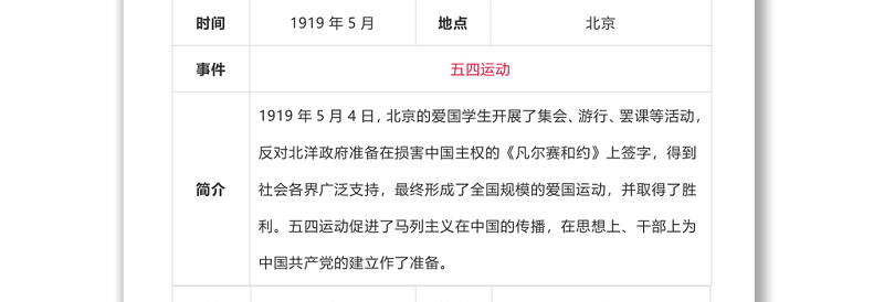 中共党史大事记简表