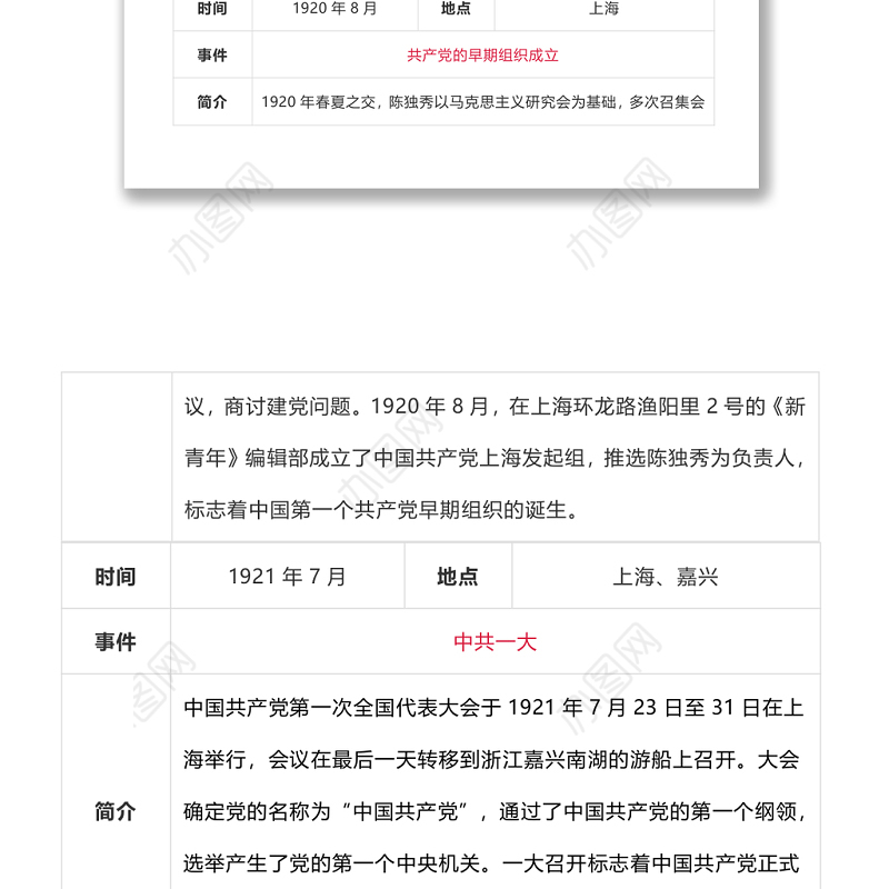 中共党史大事记简表