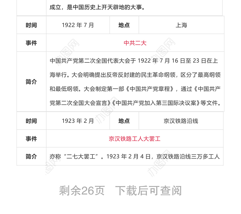 中共党史大事记简表