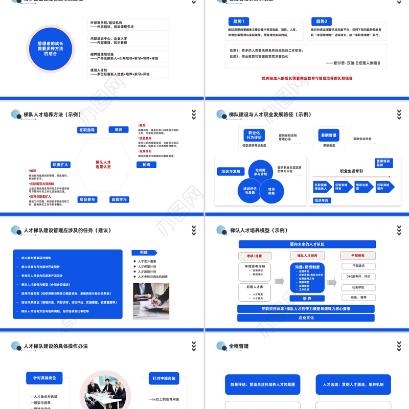 2023人才梯队建设与人才培养PPT商务风企业员工培养培训课件模板下载