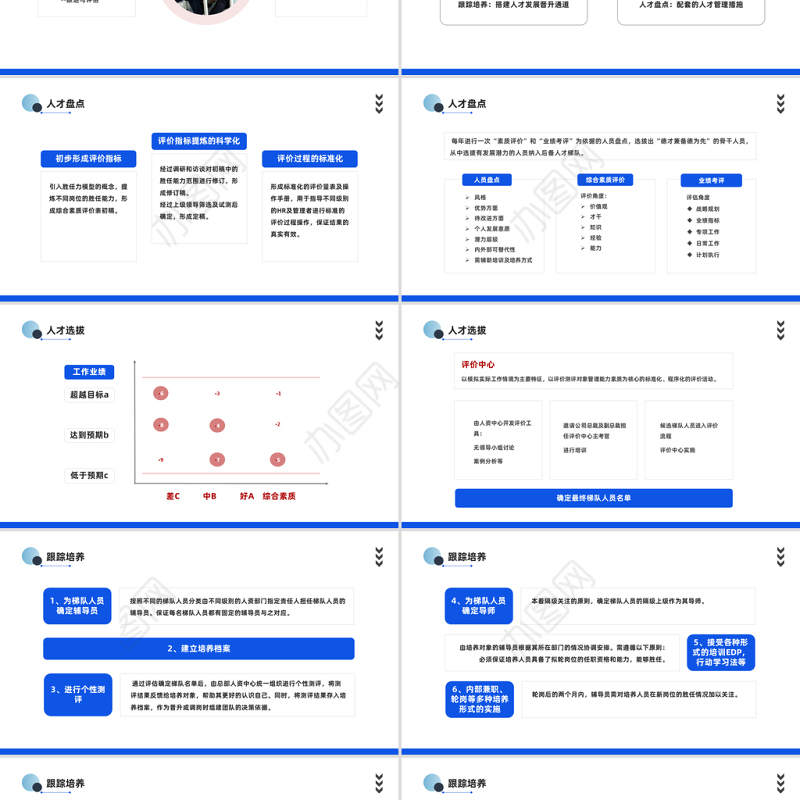 2023人才梯队建设与人才培养PPT商务风企业员工培养培训课件模板下载
