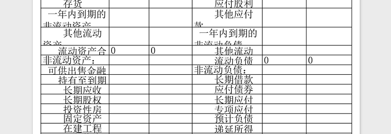 资产负债表、利润表空白表Excel