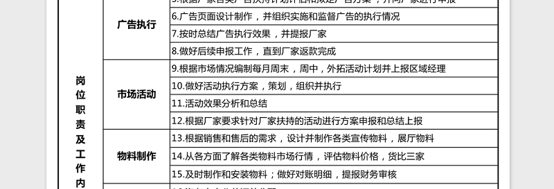 4s店市场经理岗位职责Excel