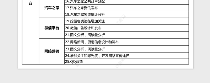 4s店市场经理岗位职责Excel