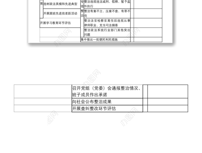 2021政法队伍教育整顿工作流程图
