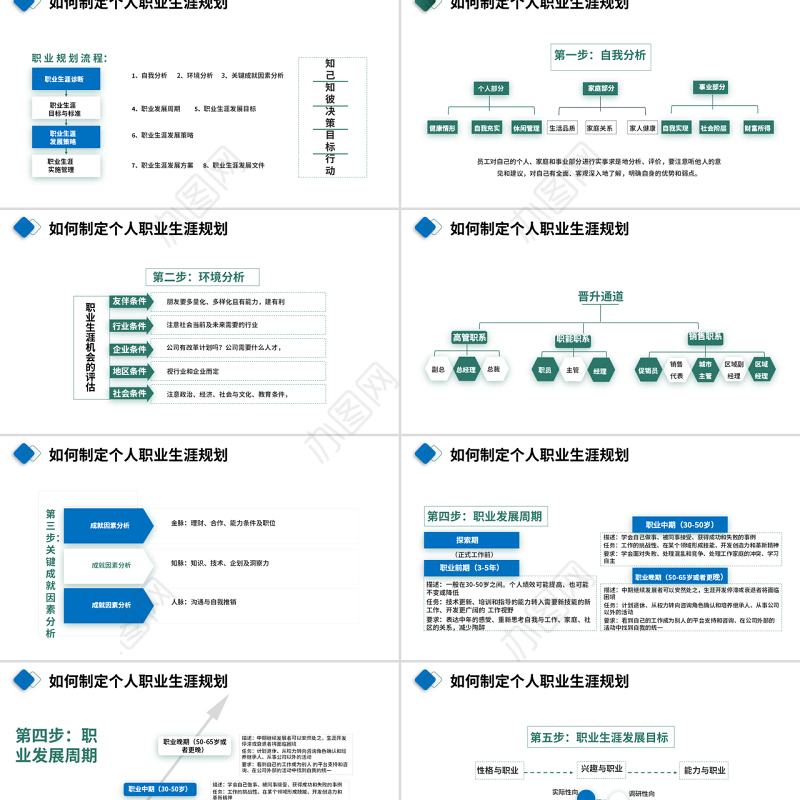 2022职业规划PPT简约时尚风大学生职业生涯规划述职报告课件模板下载