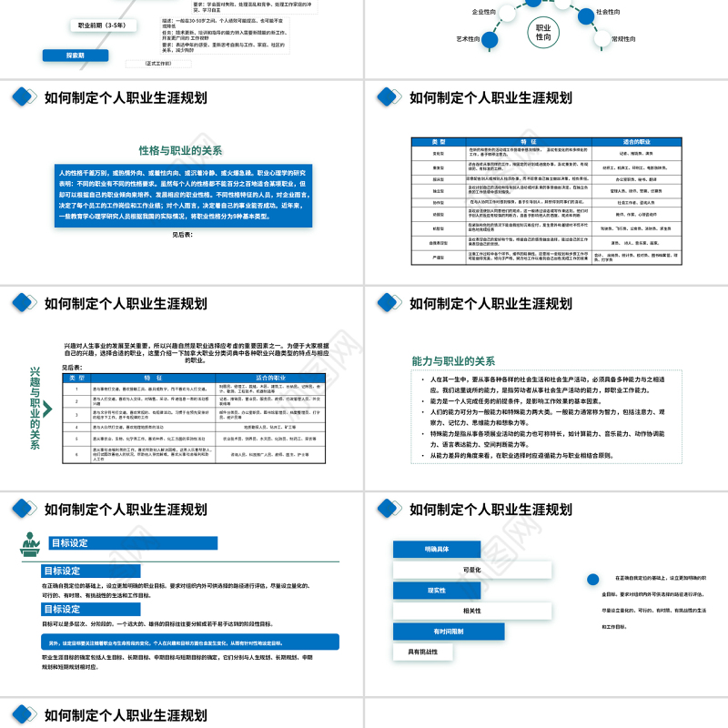 2022职业规划PPT简约时尚风大学生职业生涯规划述职报告课件模板下载