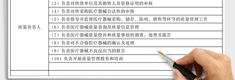 零售药店岗位工作职责分工明细表机构职能表Excel